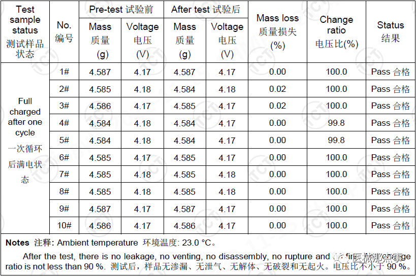 高度模擬試驗(yàn)