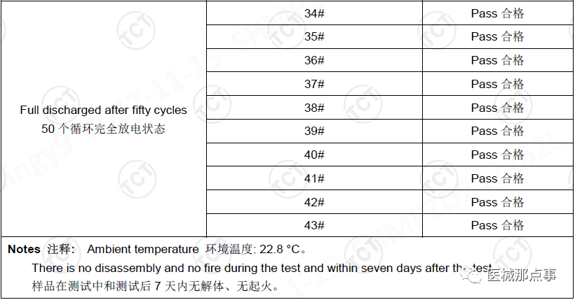 強(qiáng)制放電試驗(yàn)