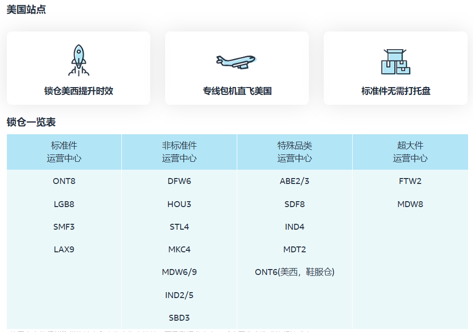 亞馬遜美國站點AGL服務