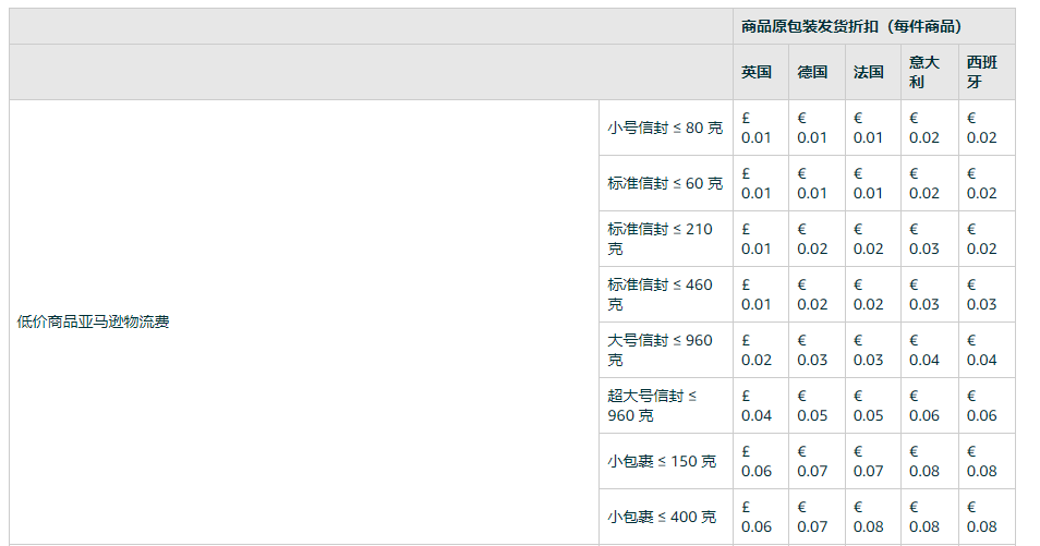 應(yīng)用更低的亞馬遜物流配送費(fèi)用